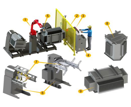 係(xi)统组成(cheng)